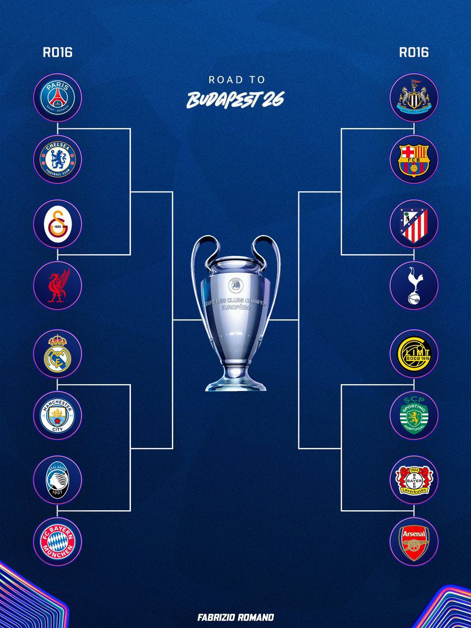PSG draw Chelsea as knockout stage line-up confirmed (Full List)